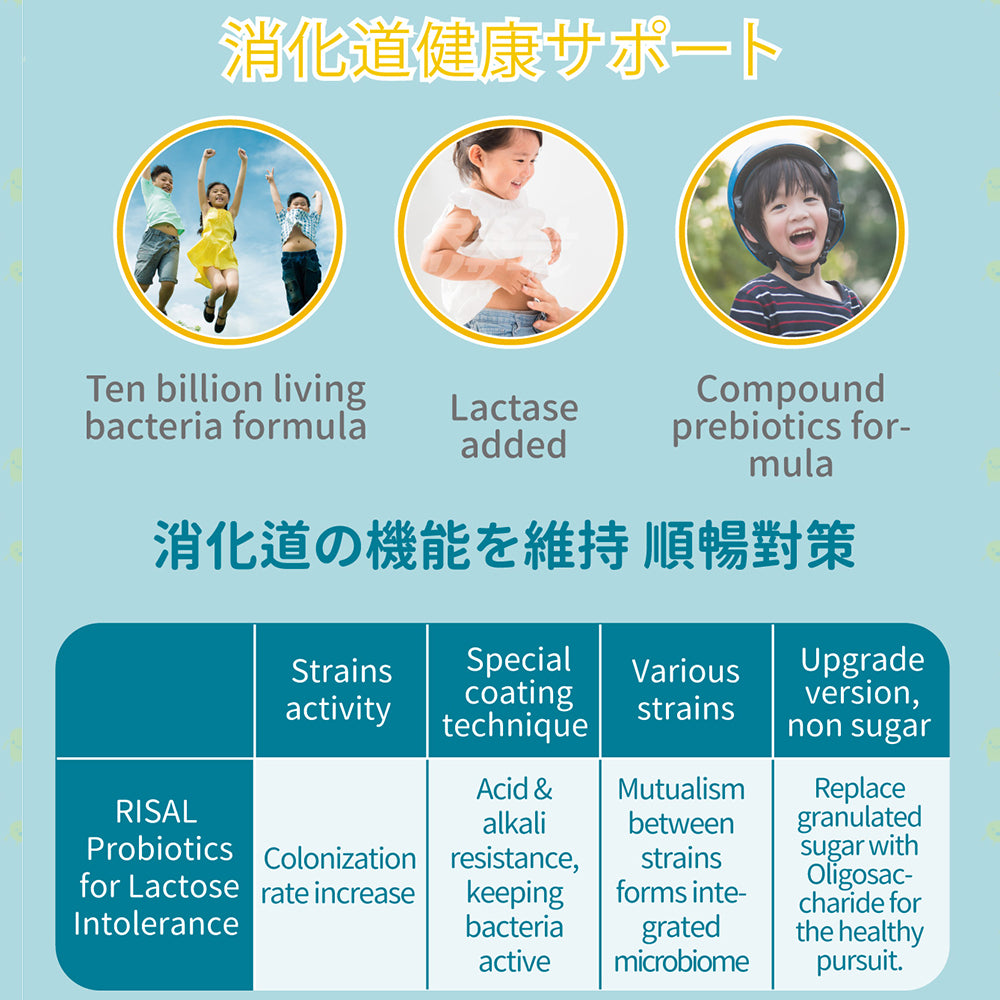 RISAL Probiotics for Lactose Intolerance-30 bags/Digestive Probiotic/Immune/constipation