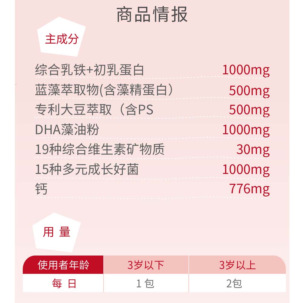RISAL Multi-Nutrition Powder Lactoferrin