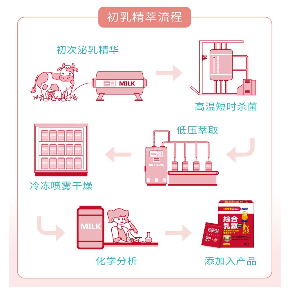 RISAL Multi-Nutrition Powder Lactoferrin