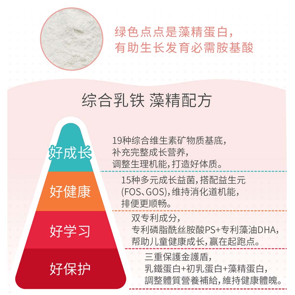 RISAL Multi-Nutrition Powder Lactoferrin